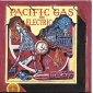 PACIFIC GAS & ELECTRIC 